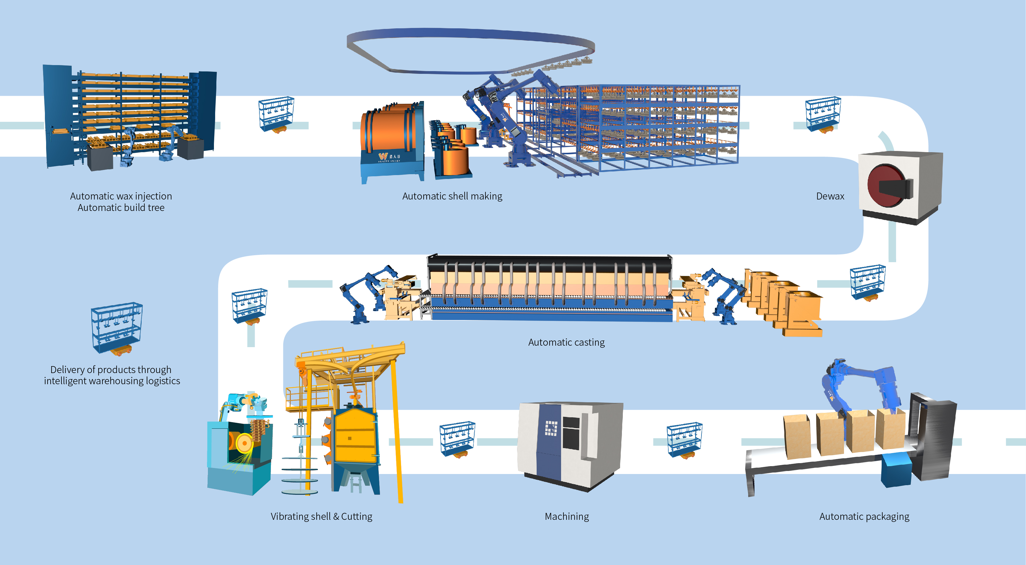 Döküm özelleştirme
